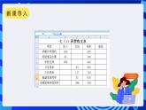 沪科版信息技术七年级下册 4.1《建立家庭小账本》 课件
