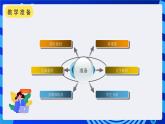 沪科版信息技术七年级下册 4.3《图文混排》 课件 (1)