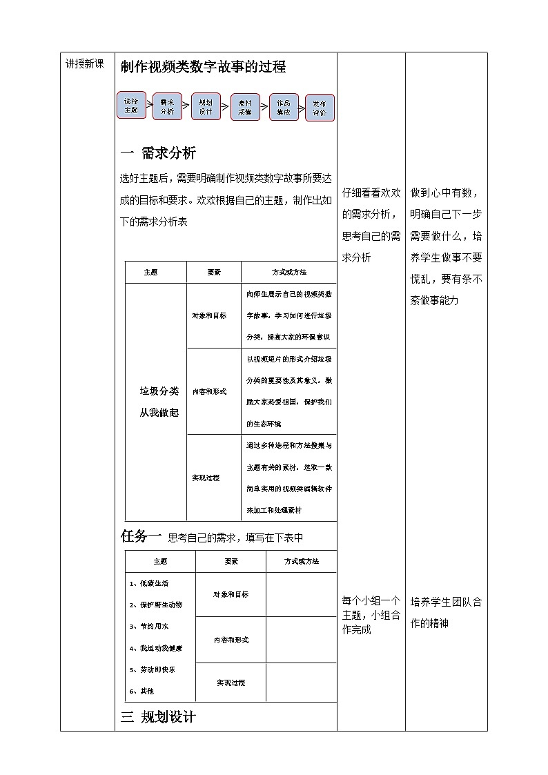 川教版（2019）信息技术八上1.2《制作视频类数字故事》教案第2页