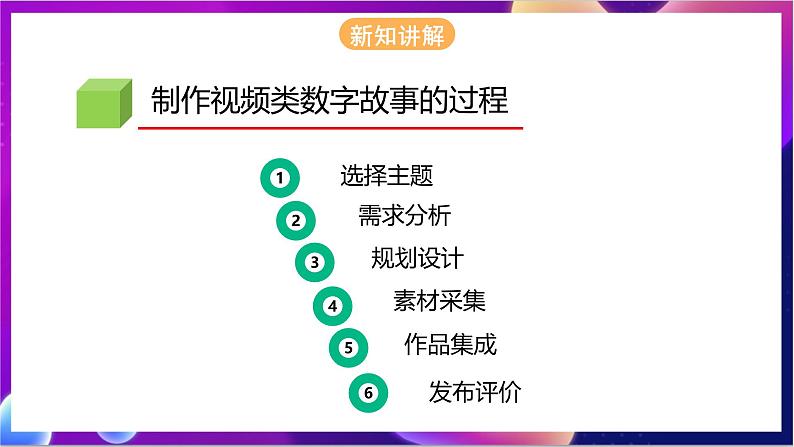 川教版（2019）信息技术八上1.2《制作视频类数字故事》课件第3页