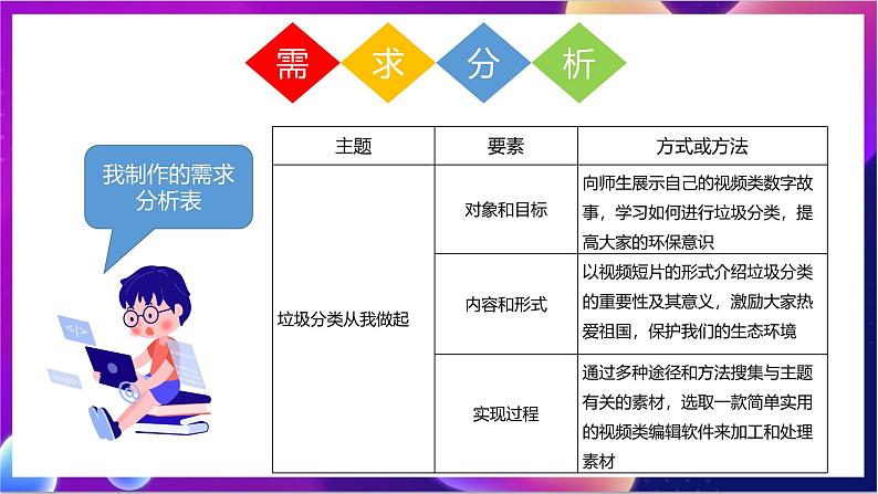 川教版（2019）信息技术八上1.2《制作视频类数字故事》课件第4页