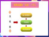 川教版（2019）信息技术八上2.3《“认出”一个人》课件+教案+素材