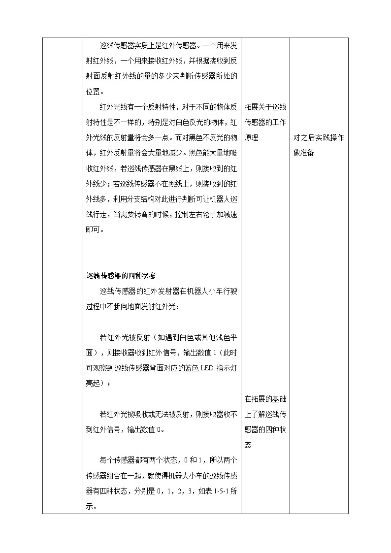 甘教版信息技术八年级下册1.5《循迹机器人》教案第3页