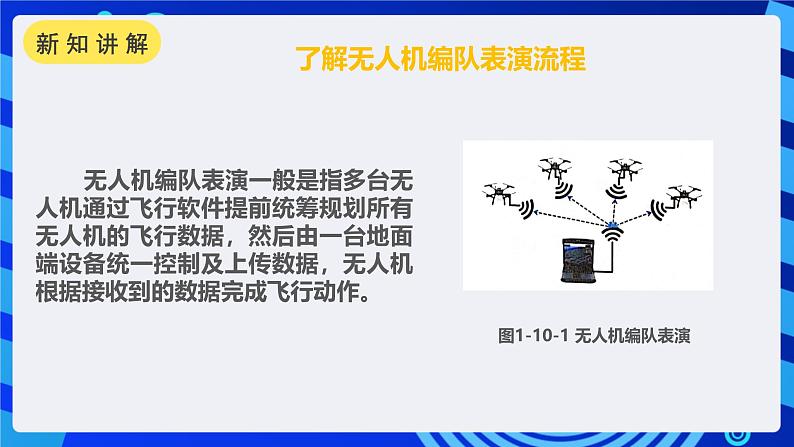 甘教版信息技术八年级下册1.10 《认识智能机器人》课件第6页