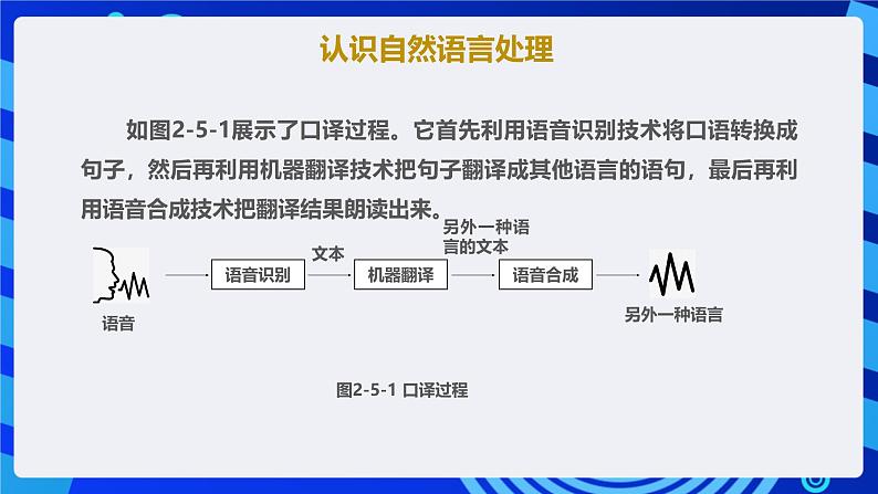 甘教版信息技术八年级下册2.5《让机器能理解会思考》课件第8页