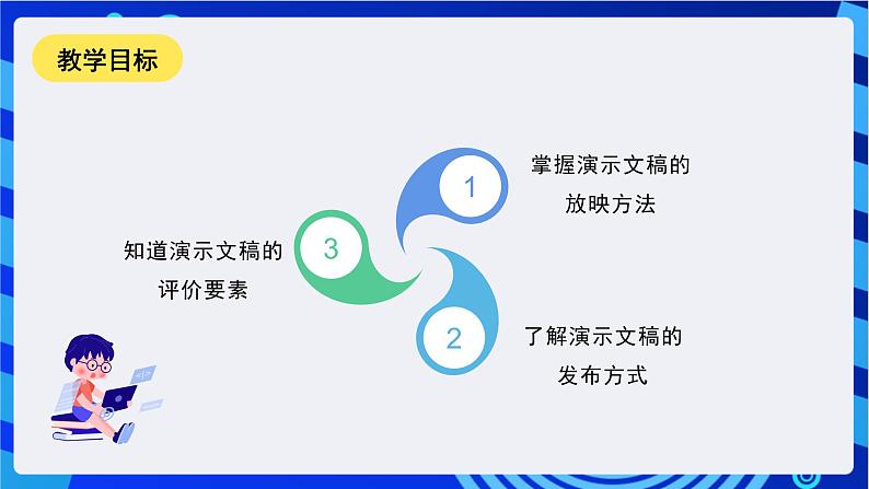 甘教版信息技术七年级下册2.3《演示文稿的放映与发布》 课件第2页