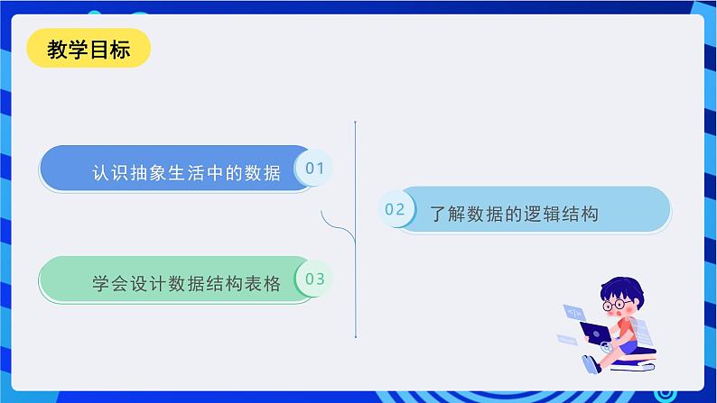 甘教版信息技术七年级下册3.3《 认识数据结构》课件第2页