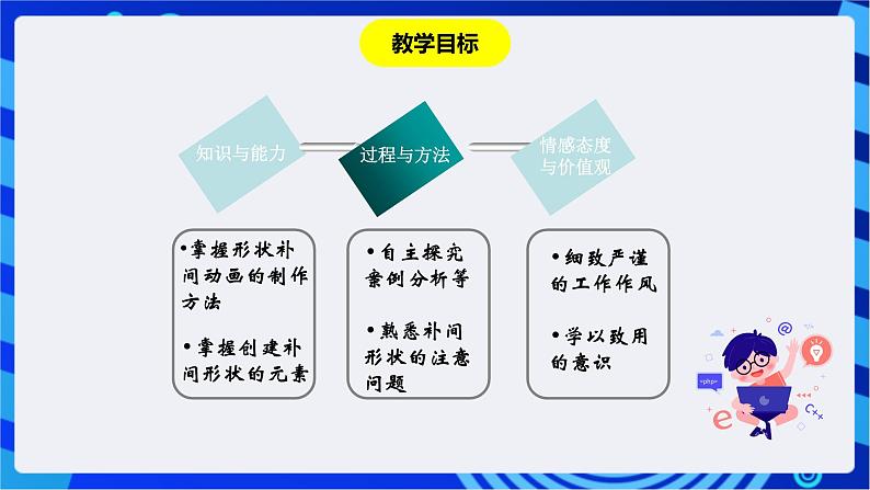 华师大版信息技术八下 2.5《地球围绕太阳转--轨道运动与遮罩动画》课件第6页