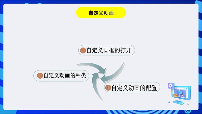 华师大版信息技术八下 3.4《个个精彩--幻灯片内的文字、图片等设置动画效果》课件第4页