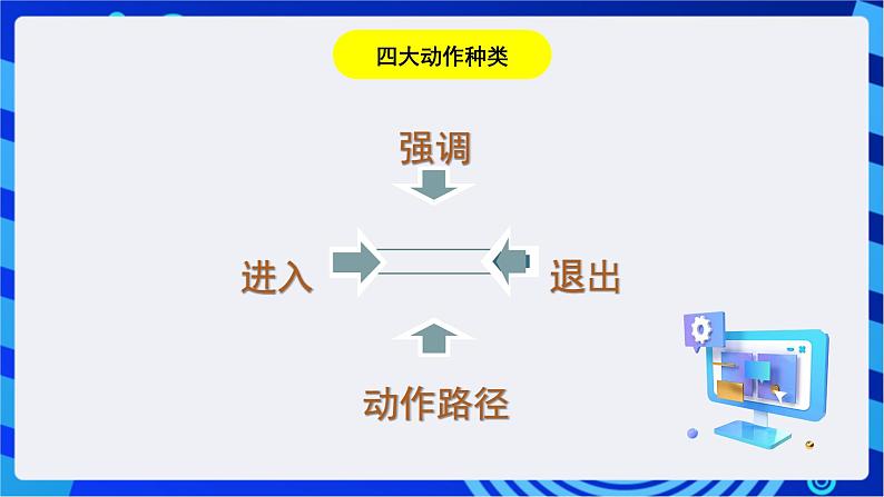 华师大版信息技术八下 3.4《个个精彩--幻灯片内的文字、图片等设置动画效果》课件第6页