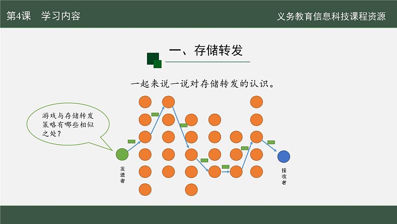 第4课 数据分包灵活传课件第8页