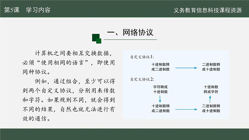 第5课 网络协议分层设课件第8页