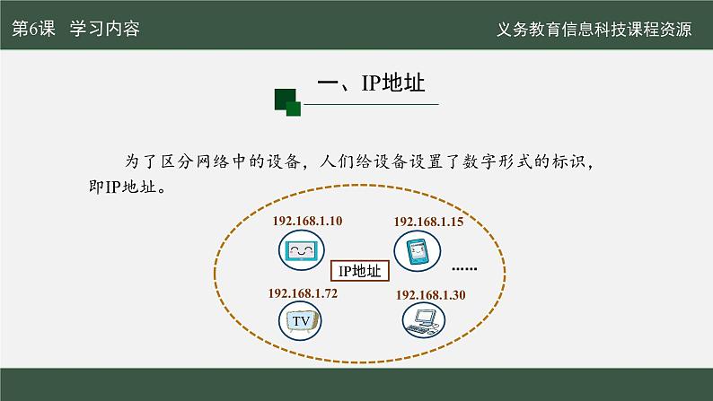 第6课 数字身份辨设备课件第5页