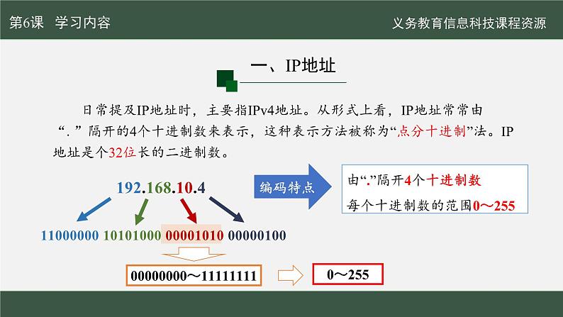 第6课 数字身份辨设备课件第6页