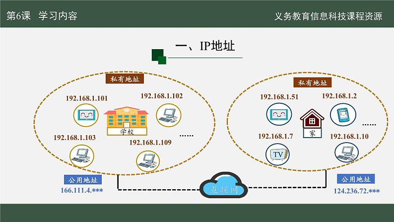 第6课 数字身份辨设备课件第8页