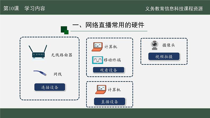 第10课 综合所学建网络课件第6页