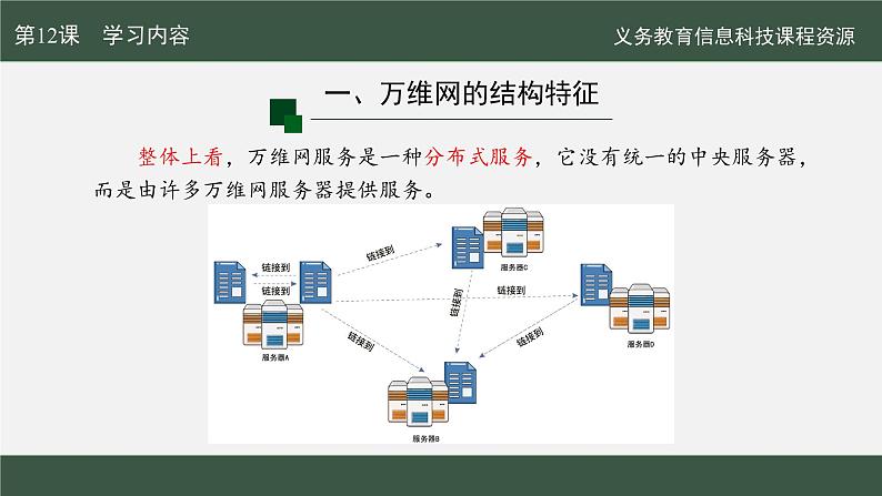 第12课 万维网服务大揭秘课件第5页