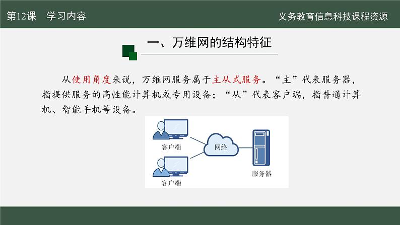 第12课 万维网服务大揭秘课件第8页