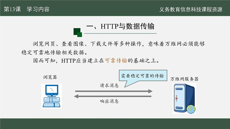 第13课 万维网安全新协议课件第6页