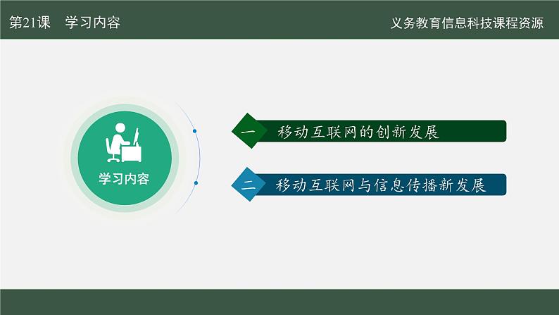 第21课 移动互联新发展课件第4页