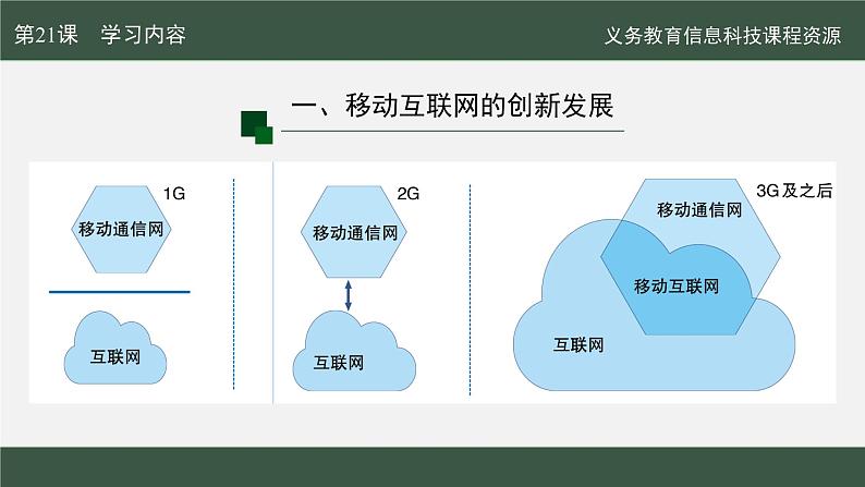 第21课 移动互联新发展课件第7页