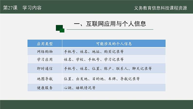 第27课 个人信息防泄露课件第7页