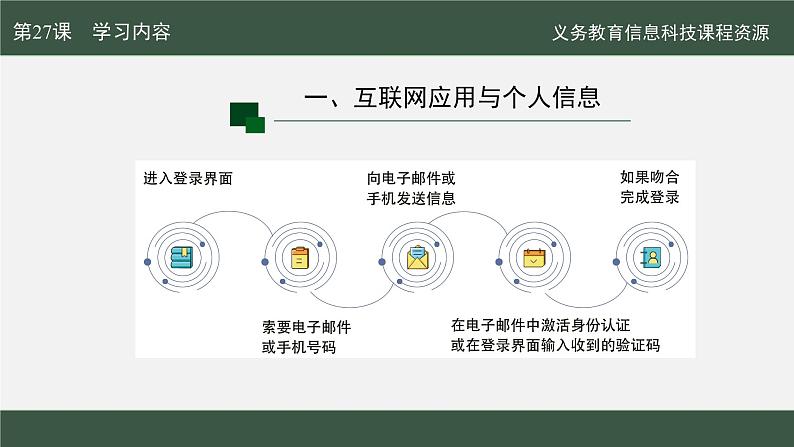 第27课 个人信息防泄露课件第8页