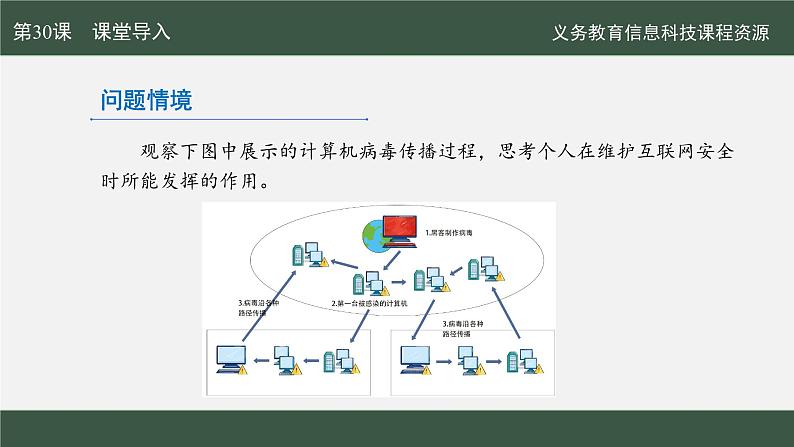 第30课 网络生态建设好课件第3页