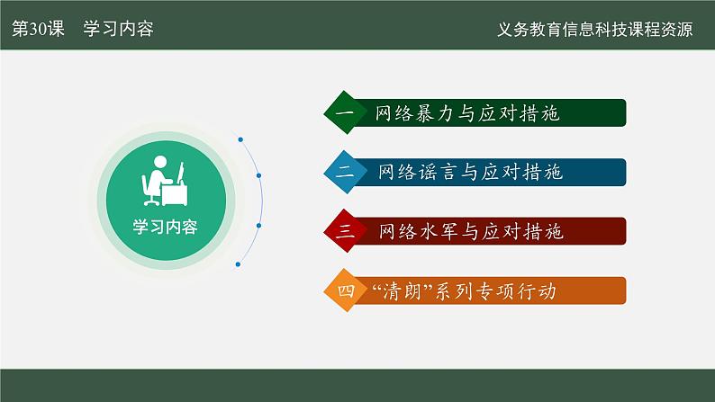 第30课 网络生态建设好课件第4页