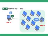 第二單元 第六課 數(shù)字身份辨設(shè)備 課件 2024—2025學(xué)年人教版（2024）初中信息科技七年級(jí)全一冊(cè)