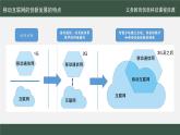 第21課 移動(dòng)互聯(lián)新發(fā)展 課件 2024—2025學(xué)年人教版（2024）初中信息科技七年級(jí)全一冊(cè)