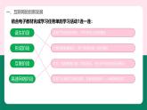 第一單元 探尋互聯(lián)網(wǎng)新世界 第1課互聯(lián)網(wǎng)發(fā)展靠創(chuàng)新　課件　2024—2025學年 人教版（2024）初中信息技術七年級全一冊