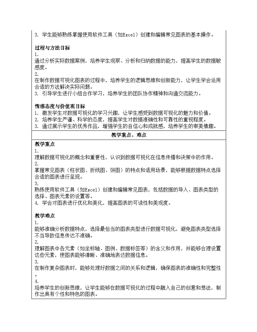 第19课 数据呈现可视化 教学设计 2024—2025学年学人教版（2024）初中信息技术八年级全一册第2页