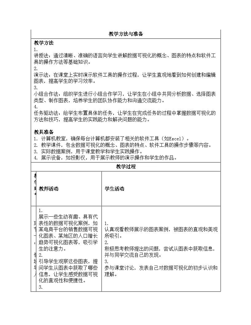 第19课 数据呈现可视化 教学设计 2024—2025学年学人教版（2024）初中信息技术八年级全一册第3页