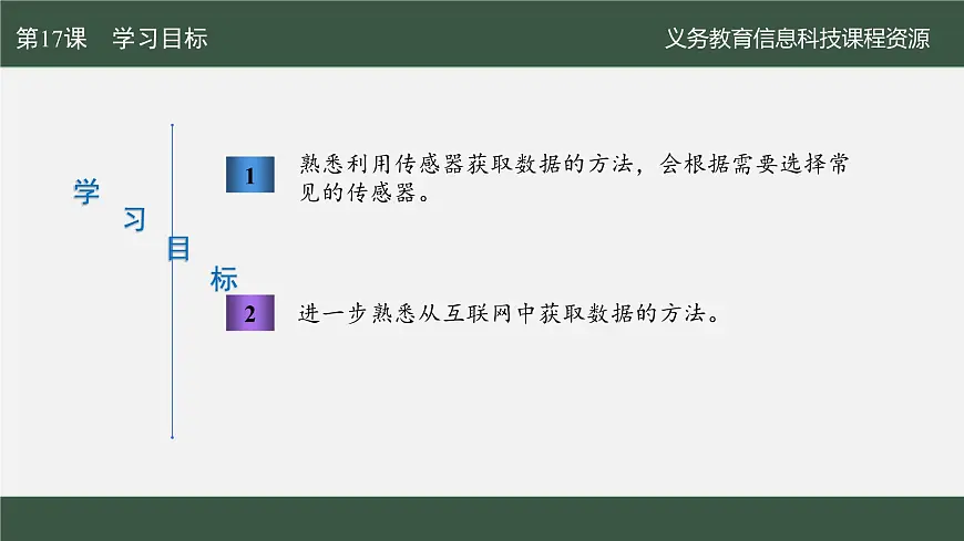 第17课 物联数据需采集　课件 2024—2025学年人教版（2024）初中信息科技八年级全一册第2页