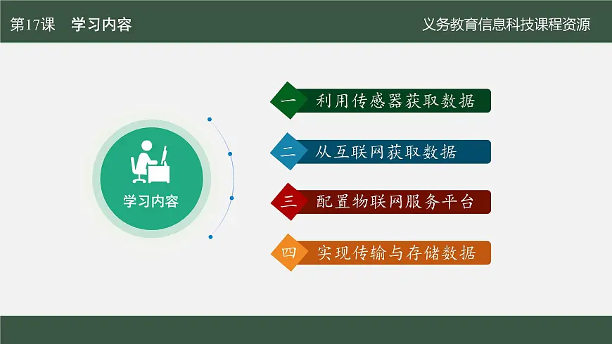 第17课 物联数据需采集　课件 2024—2025学年人教版（2024）初中信息科技八年级全一册第4页