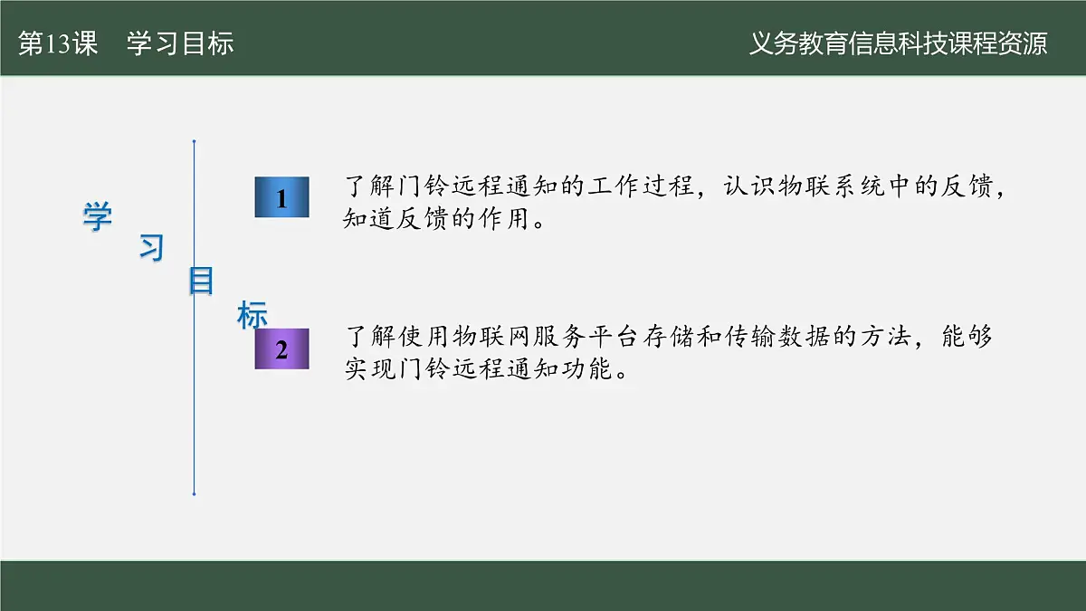 第13课 门铃通知即时到　课件 2024—2025学年人教版（2024）初中信息科技八年级全一册第2页