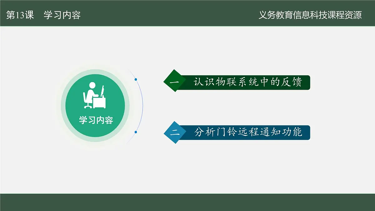 第13课 门铃通知即时到　课件 2024—2025学年人教版（2024）初中信息科技八年级全一册第4页