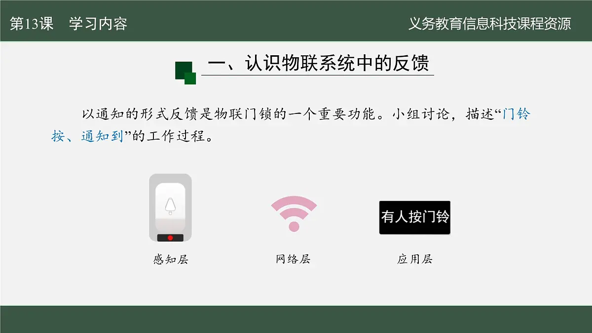 第13课 门铃通知即时到　课件 2024—2025学年人教版（2024）初中信息科技八年级全一册第6页