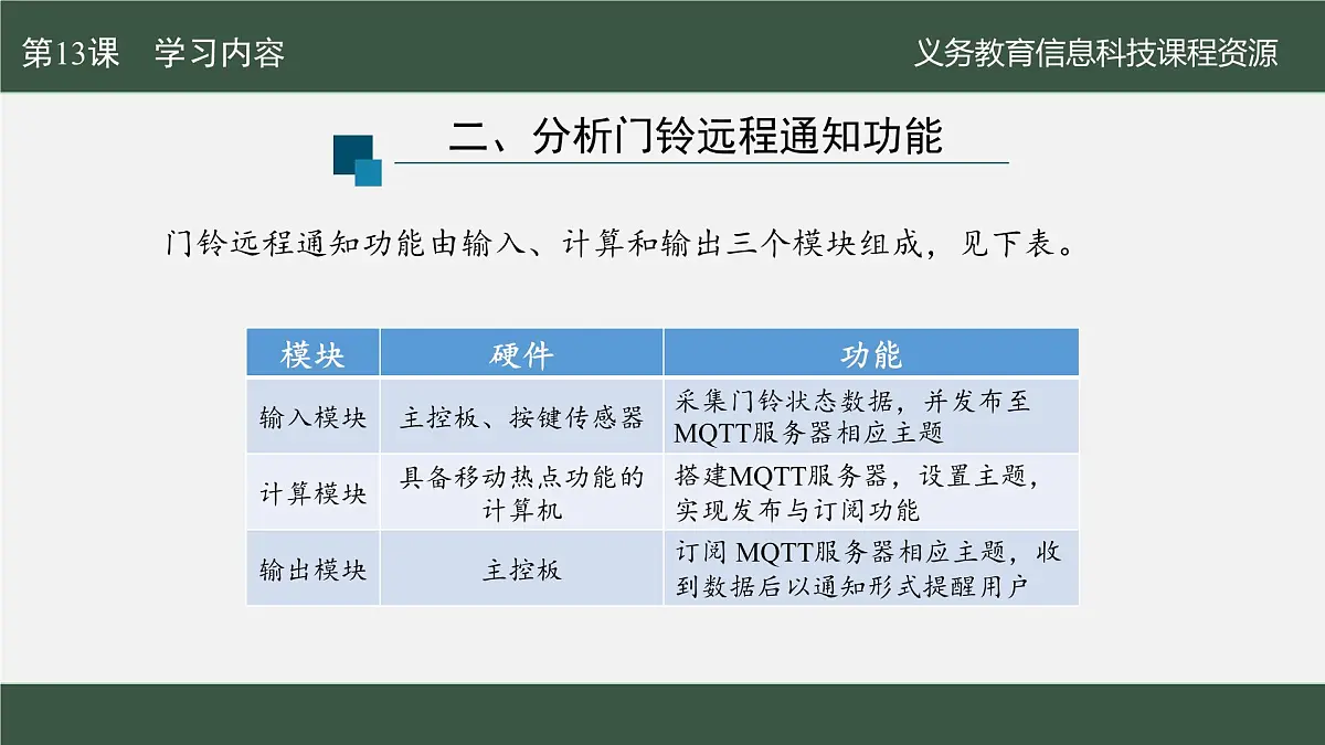第13课 门铃通知即时到　课件 2024—2025学年人教版（2024）初中信息科技八年级全一册第8页