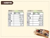 第19課 《數(shù)據(jù)呈現(xiàn)可視化》課件- 2024—2025學(xué)年人教版（2024）初中信息科技八年級全一冊