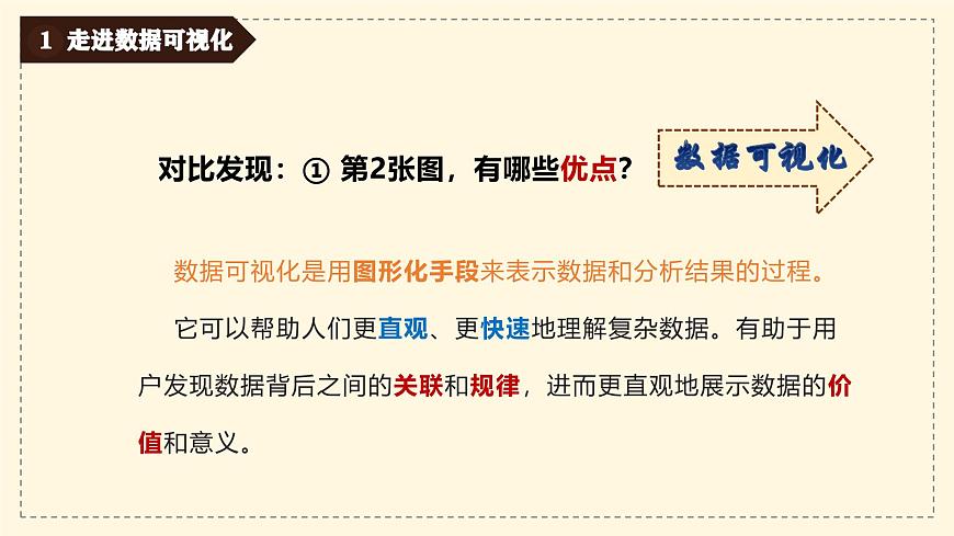 第19课 《数据呈现可视化》课件- 2024—2025学年人教版（2024）初中信息科技八年级全一册第6页
