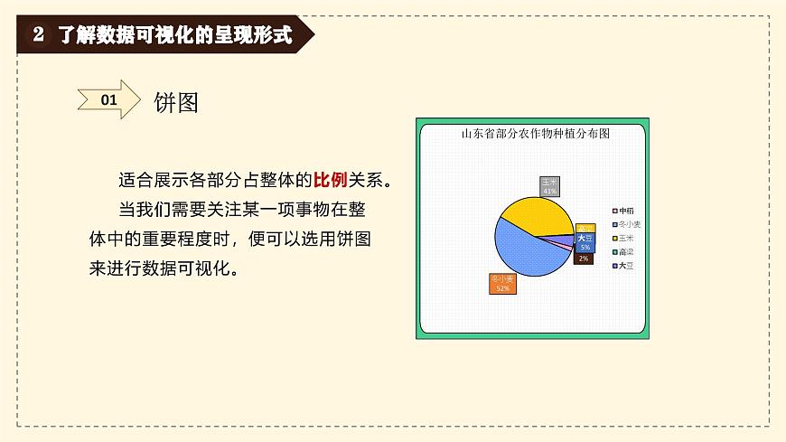 第19课 《数据呈现可视化》课件- 2024—2025学年人教版（2024）初中信息科技八年级全一册第8页