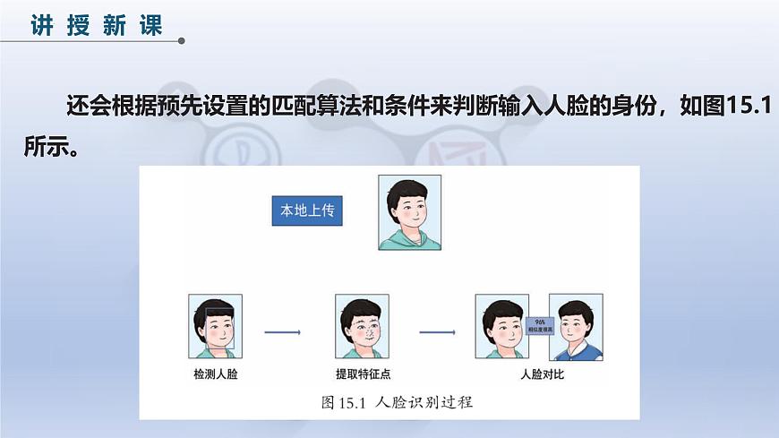 第三单元第15课面容钥匙显智能　课件　2024—2025学年人教版（2024）初中信息技术八年级全一册第7页
