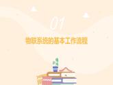 第16課《模塊功能先劃分》課件 2024-2025學(xué)年人教版（2024）初中信息科技八年級全一冊