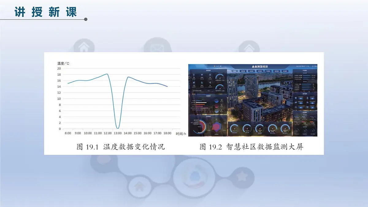 第19课 数据呈现可视化　课件 2024—2025学年人教版（2024）初中信息科技八年级全一册第7页