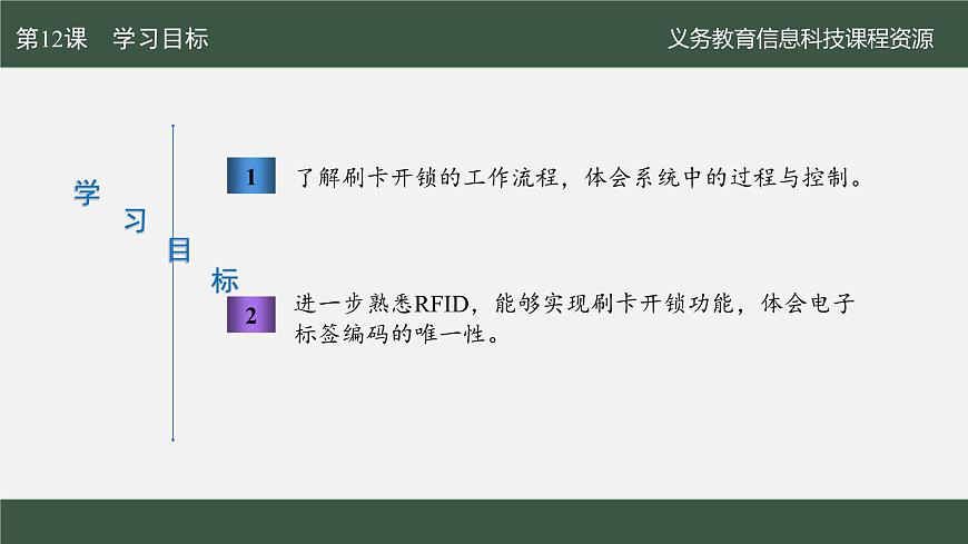 第12课 刷卡开锁易实现　课件 2024—2025学年人教版（2024）初中信息科技八年级全一册第2页