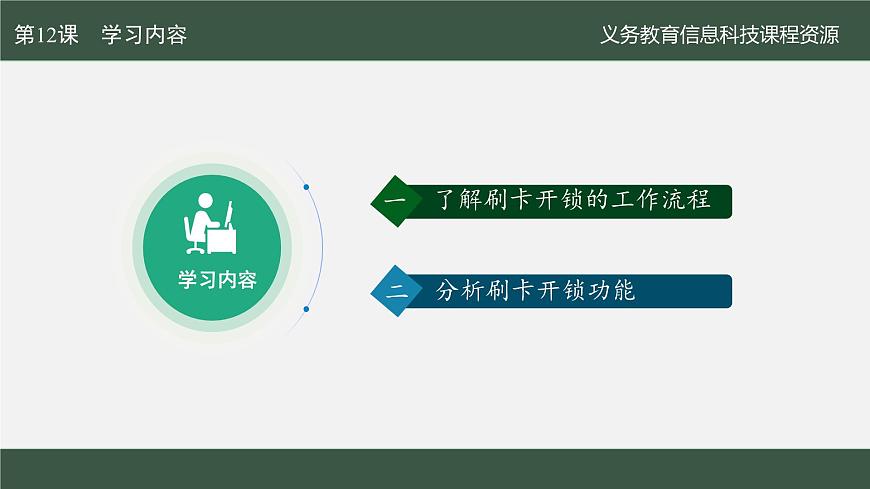 第12课 刷卡开锁易实现　课件 2024—2025学年人教版（2024）初中信息科技八年级全一册第4页