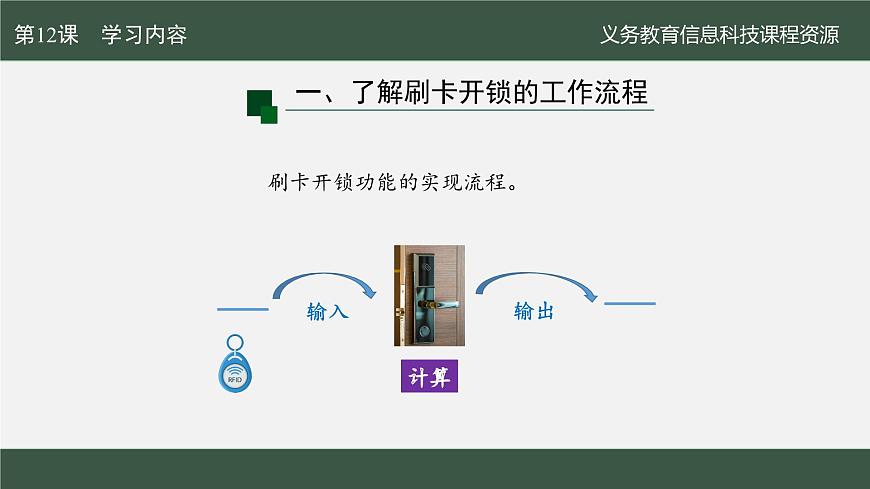 第12课 刷卡开锁易实现　课件 2024—2025学年人教版（2024）初中信息科技八年级全一册第5页