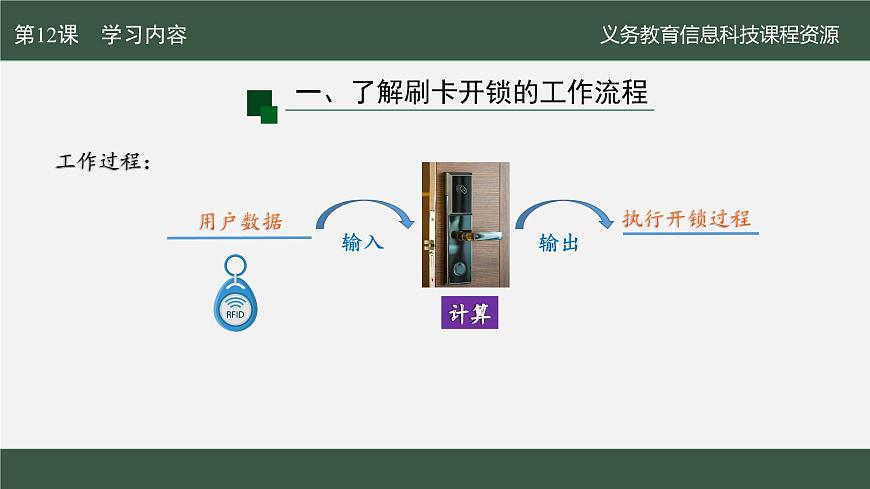 第12课 刷卡开锁易实现　课件 2024—2025学年人教版（2024）初中信息科技八年级全一册第6页